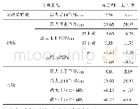 《表6 沥青混凝土心墙坝二维有限元计算成果》