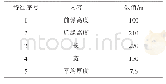 《表5 滑坡体特征数据集：基于层次分析法的水利工程滑坡体稳定性评估方法分析》