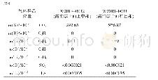 表4 煤层气体浓度分析：瓦斯隧道工程地质特征分析及涌出量预测