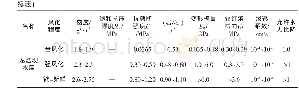 表1 临沧部分已建水库坝基风化花岗岩主要地质参数建议值