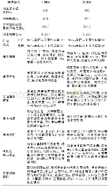 表3 变量定义：新疆某水库坝址比选工程地质条件分析