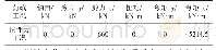 表2 汉代出土韘形佩：钢-混凝土结合段在混合梁斜拉桥转体施工中的受力分析