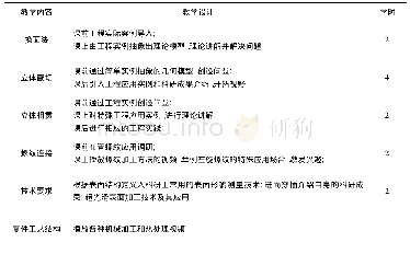 《表2 理论教学内容关于工程应用实例的教学设计》