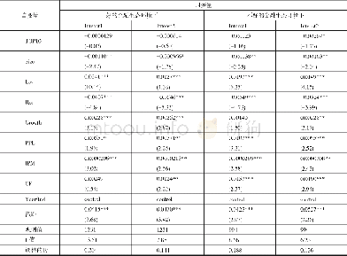 《表5 不同金融生态环境下审计师声誉与债务融资成本回归分析》