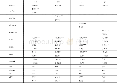 《表3 社会资本对股权众筹融资成功影响的回归结果》