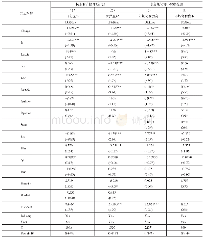 《表7 按产权性质分组和按市场化发展程度分组检验结果》