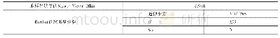 《表3 KMO和Bartlett的检验》