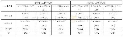 《表3 基于夫妻教育分组的OLS回归》