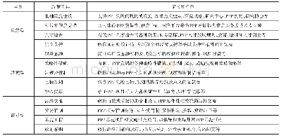 《表1 政策工具类型和含义》