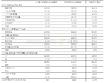 《表7 脱贫户认可度的分组统计结果(2)》