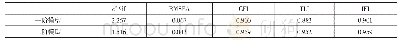 表3 儒家价值观验证性因子分析模型比较