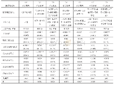 表2 上学距离上升对子女数量的影响