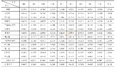 《表4 长江经济带生态环境状态指数（2007—2016年）》