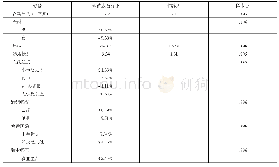 《表3 描述性统计结果：中国乡村社会的信任格局及农民收入效应研究》