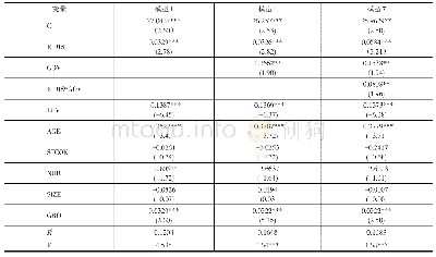 《表5 模型回归结果：环境信息披露与企业绩效——基于政府监管的调节作用》