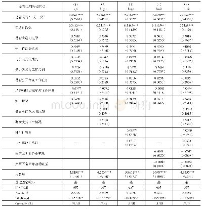 《表3 河长制效力的二元Logit回归结果》