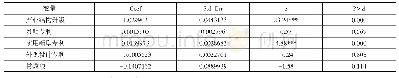 《表4 湖北省技术创新对产业结构升级影响的GMM分析结果》