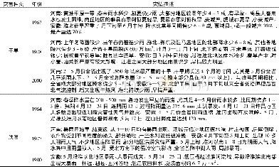 《表5 灾情资料实际记录的旱涝灾害》