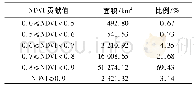 《表6 气象因素 (气温和降水) 对汉江流域上游2014年8月NDVI的贡献值分布表》