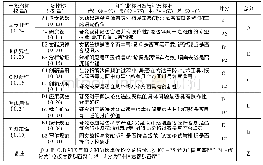 《表5 全日制体育硕士专业学位研究生学位论文评价指标内容与评分标准》