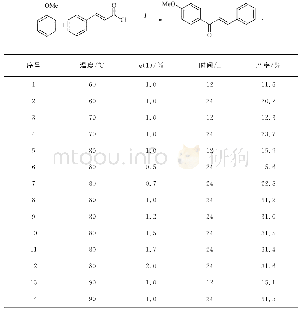 《表1 反应条件的优化：茂型铼羰基配合物催化Friedel-Crafts酰基化反应研究》