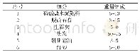 《表3 固化剂的组分及重量百分比》