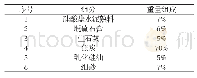 《表5 固化剂的组分及重量百分比》