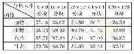 表1 多幅图像在不同分块下的重构精度对比（PSNR/dB)