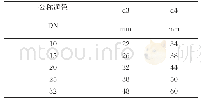 表1 各种规格法兰体与E型密封圈配合参数表