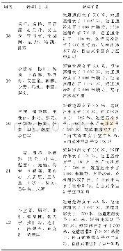 《表4 中国代表团近五届冬奥会中获奖运动员及获奖项目情况统计》