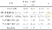 《表1 6 离板瞬间起跳腿踝角对比》