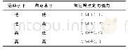 《表4 各组受试者对负性词首注视点定向偏向的基本情况 (Mean±SD) 次》