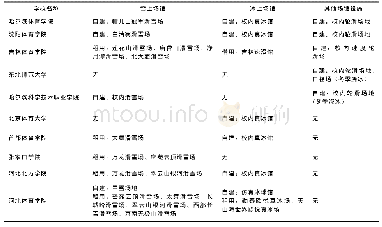 《表3 部分高校冰雪场馆情况一览表》