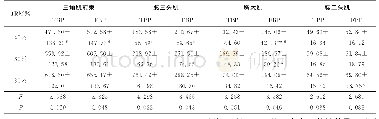 《表3 不同负荷TBP与FBP的RMS比较（n=12)》
