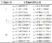 《表1 余弦窗函数系数Tab.1 Cosine window function coefficient》