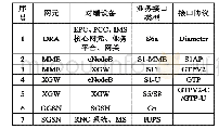 《表1 对PS域和LTE域采集口需求表》