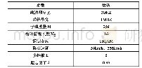 《表1 仿真系统参数：一种基于RLS自适应滤波跟踪的信道估计方法》