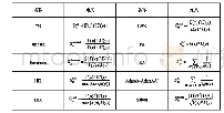 《表1 10中基于节点邻居的相似性指标》