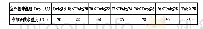 《表1 普通制冷模式下冷机冷却水供水温度设定值表》