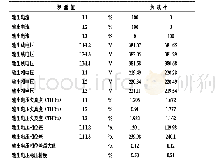 表8 输出不平衡负载测试