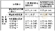 《表2：射频光信号转换组件在5G有源天线测试中的应用》