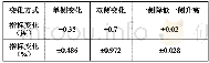 《表3：射频光信号转换组件在5G有源天线测试中的应用》