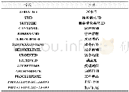 《表6 B侧数据使用字段及含义》