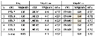表2 不同角度的参数变化