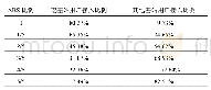 《表1 ABS子帧配比与异构网中各节点用户接入比》