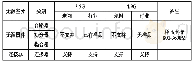 《表1 无源器件各系统支持情况》