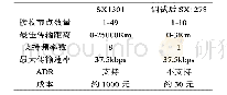 《表4 SX1301与调试后的SX1278模块对比》