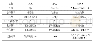 《表1 三大无线充电标准：基于无人机无线充电技术方法概述》