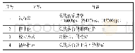 《表1 RS422总线传输协议配置》