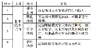 表1 公共文化服务体系基本配置